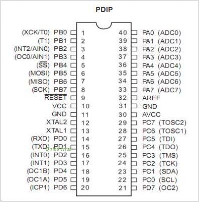 ATMEGA32-pinout
