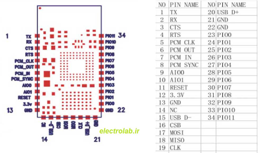 hc-05-2
