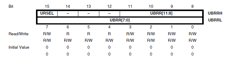 UBBR
