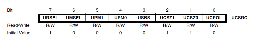 UCSRC
