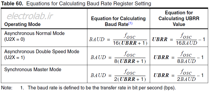 baud rate
