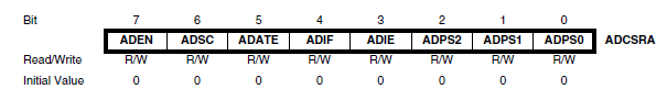 adcsra