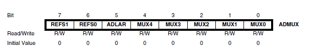 admux