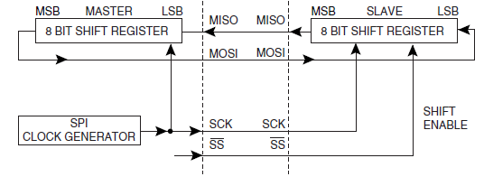 spi diagram