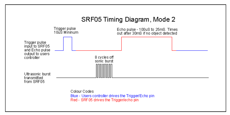 SRF