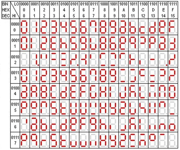 Segment-ASCII-table-character-Set