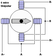 6wire